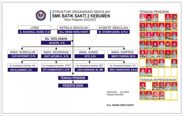 STRUKTUR ORGANISASI SEKOLAH